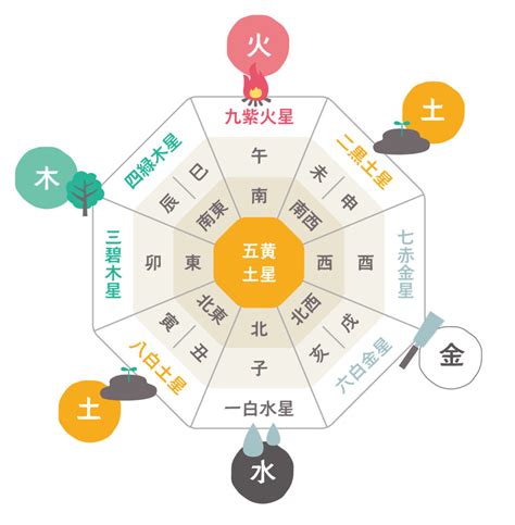 方角色風水|全てのエネルギーの源・太陽が昇る方角・東！風水か。